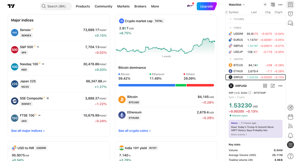 TradingView Homepage Showing Cryptocurrency Prices and Charts